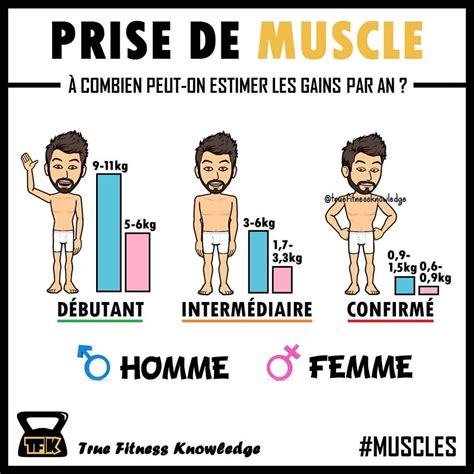 Les Bienfaits De La Musculation True Fitness Knowledge