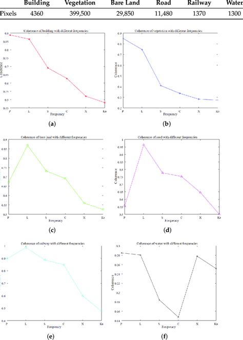 samples   typical objects  scientific diagram