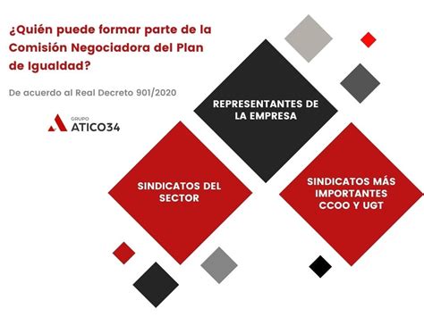 La Comisión Negociadora del Plan de Igualdad Grupo Atico34