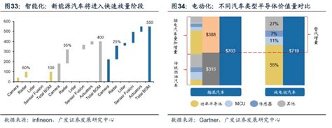 深度解析模拟ic产业现状及国产可替代性！ 半导体eda Eetop 创芯网