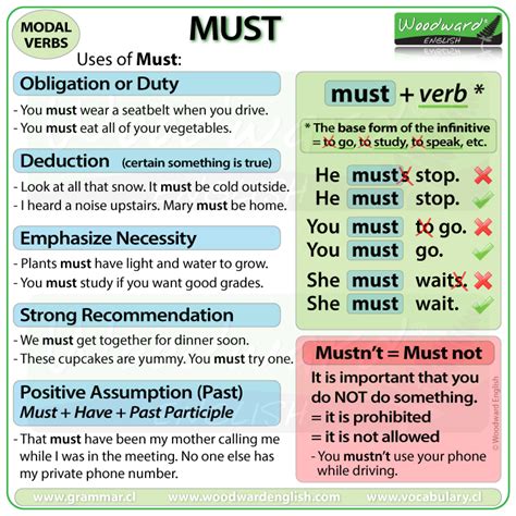 Must English Modal Verb Woodward English