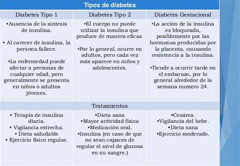 Cuadro Comparativo Diabetes Mellitus Tipo 1 Y Tipo 2 Ingeniumed Images