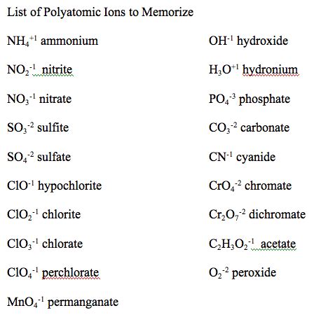 Mr. Tran's Chemistry Class: List of Polyatomic Ions