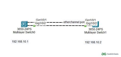 Etherchannel Link Aggregation Control Protocol Lacp 49 Off