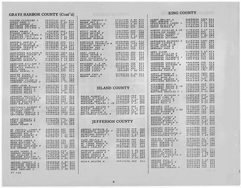 WWII Army Casualties: Washington | National Archives