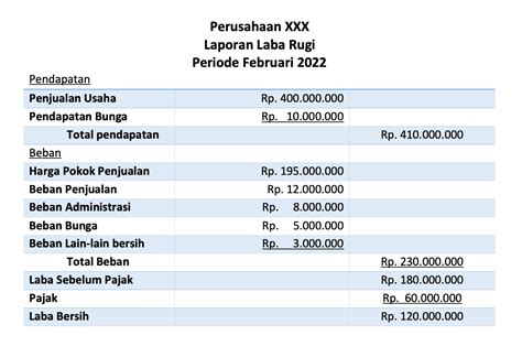 Pengertian Dan Cara Membuat Laporan Laba Rugi Lengkap Denganо