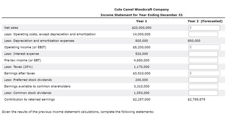 [solved] 3 Income Statement The Income Statement Also Known As The Course Hero