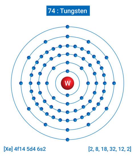 60+ Tungsten Element Periodic Table Stock Photos, Pictures & Royalty ...