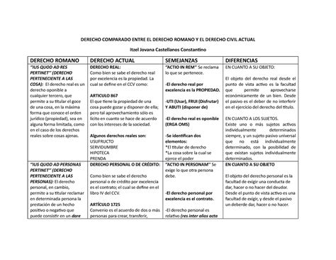 Diferencias Entre El Derecho Romano Y El Codigo Civil Peruano Vrogue