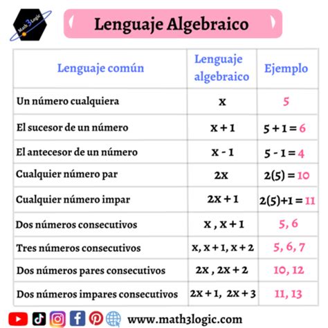 Explorando Todo El Lenguaje Algebraico Math3logic