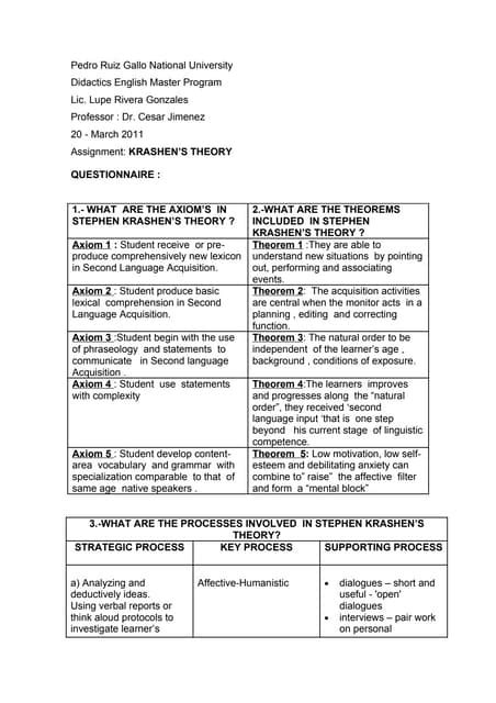 KRASHEN'S THEORY | PDF