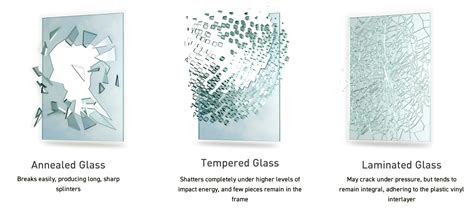 Tempered And Laminate Glass Calgary And Okotoks Okotoks Glass