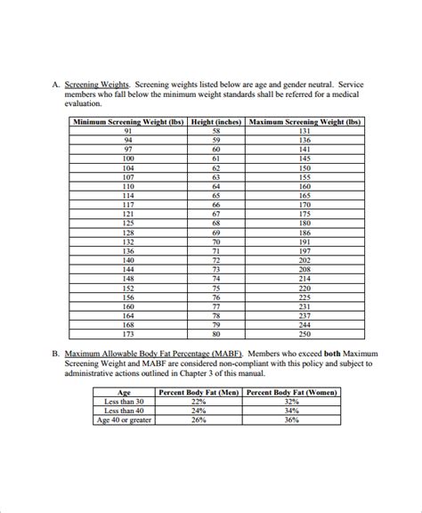 Army Height Weight Tape Standards