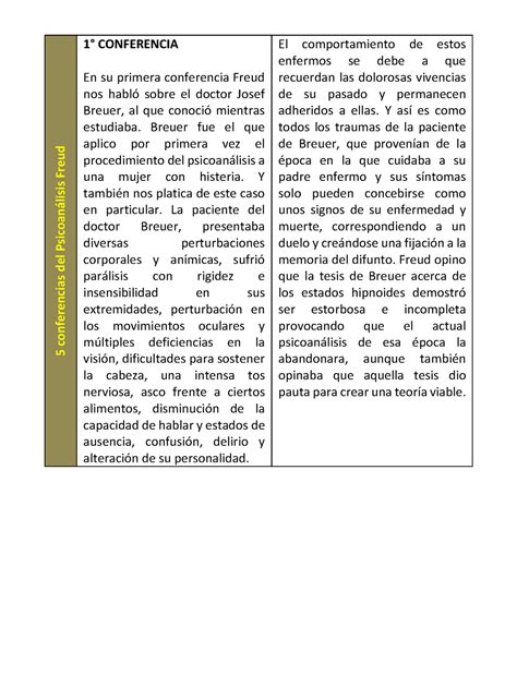 5 conferencias del Psicoanálisis Freud Breuer fue el que aplico por