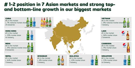 Carlsberg Market Cap