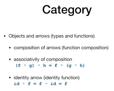 Category theory | Everything I Know