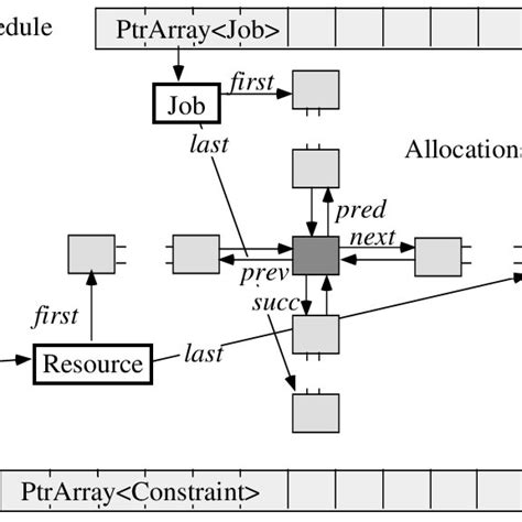 structure   schedule  scientific diagram