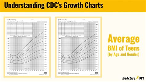 CDC Pediatric Growth Chart YouTube