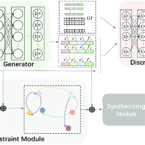 Overall Pipeline Is Illustrated As Fig Left Our Framework L Cgan