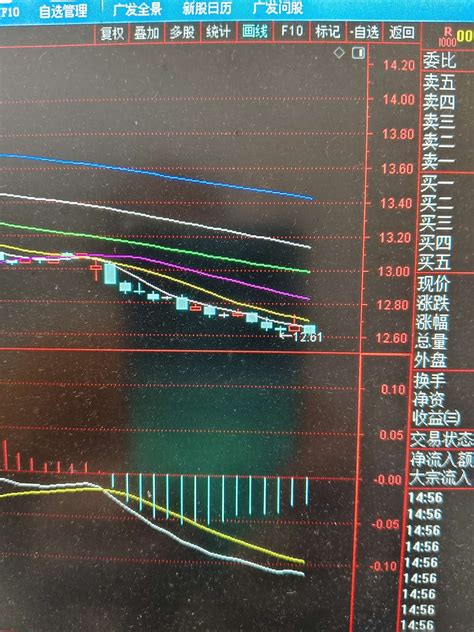 《3月16日收评》财富号东方财富网