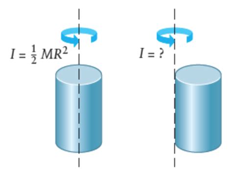 Moment Of Inertia A Solid Cylinder Equation Tessshebaylo