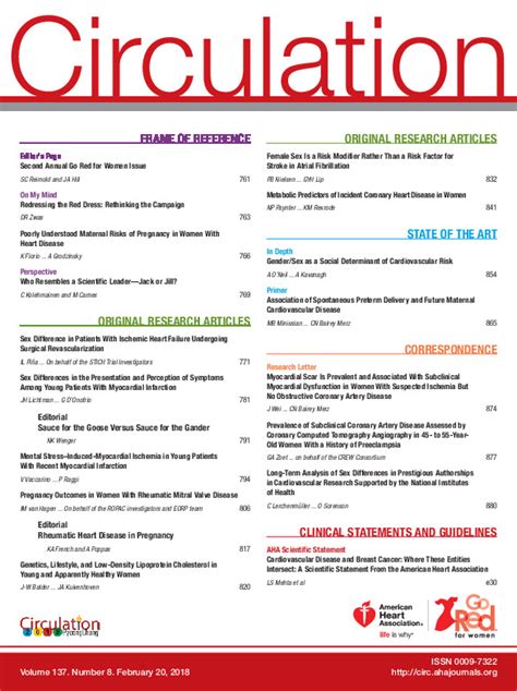 Sex Difference In Patients With Ischemic Heart Failure Undergoing Surgical Revascularization