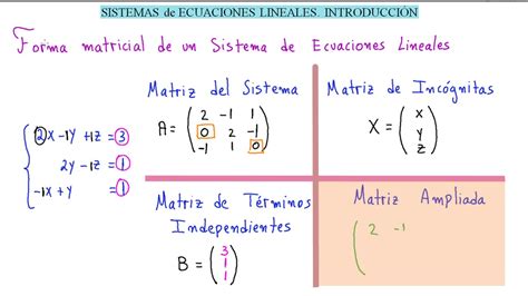 ÁLGEBRA LINEAL SISTEMAS de ECUACIONES LINEALES INTRODUCCIÓN ENTRA