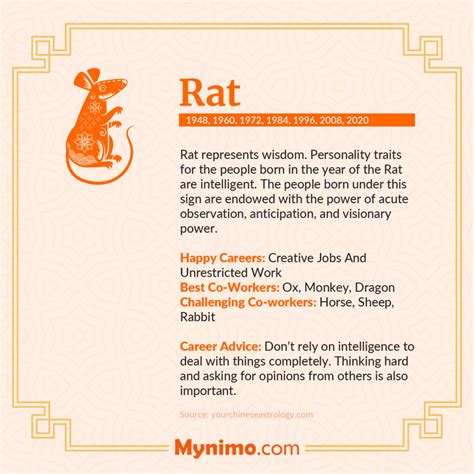 Chinese Zodiac Characteristics