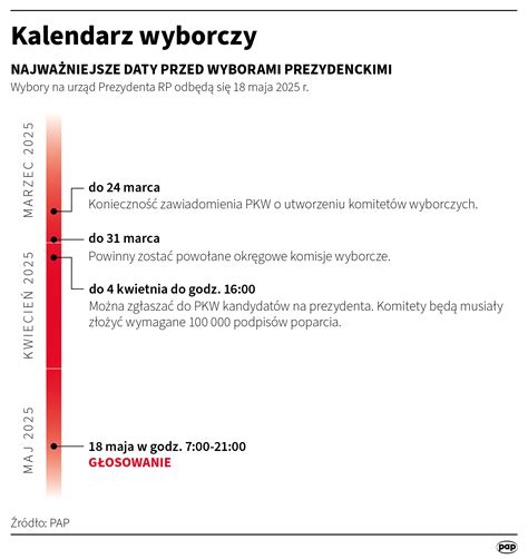 Za Tydzie Ruszy Kampania Kalendarz Wa Ne Daty I Terminy Polska