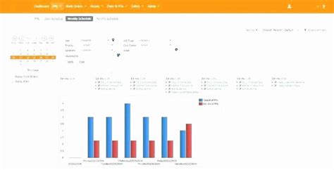 Data Migration Project Plan Template Lovely Sample Project Template