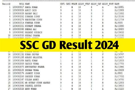 Ssc Gd Result 2024 एसएससी जीडी 2024 का रिजल्ट यहाँ से चेक करें Near Result