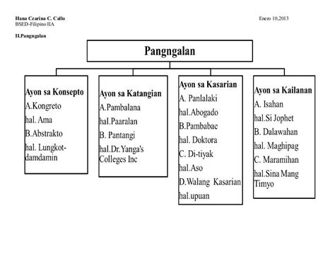 Halimbawa Ng Pangngalan Tagalog