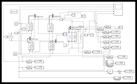 A Simulation Of Single Phase Controlled Rectifier Fed Dc Motor Drive