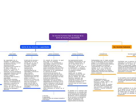 Los Recursos Humanos Bajo El Enfoque De La Mind Map