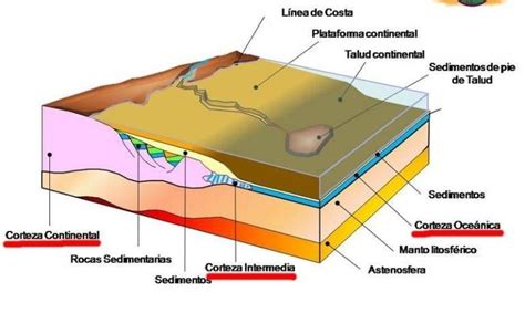 Las Capas De La Tierra Cu Les Son Las Partes De La Tierra Capas De