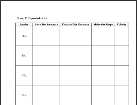 Expanded Octet | Discover and Understand Bonding Techniques — CHEMDUNN