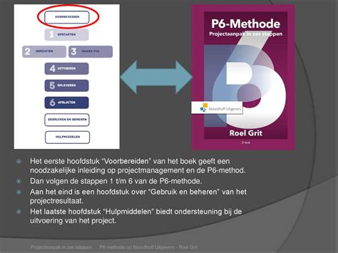 De P6 Methode Roel Grit Projectaanpak In Zes Stappen Voorbereiden Ppt