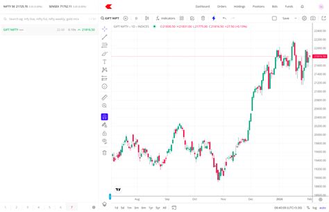 Updates – Z-Connect by Zerodha