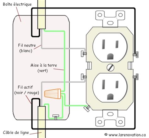 Code Couleur Electricité Codes Couleurs En Electricite Comprendre La