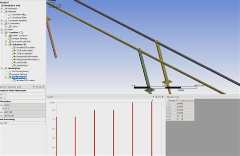 Transient Structural Analysis Busbar Vibration