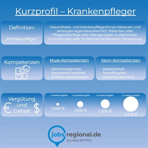 Krankenpfleger Alles Wichtige Zum Ausbildungsberuf Jobs Regional