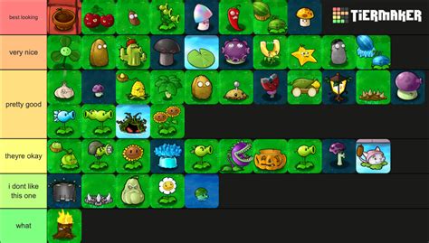 I Made A Tier List On How Nice I Think Pvz1 Plants Look R Plantsvszombies