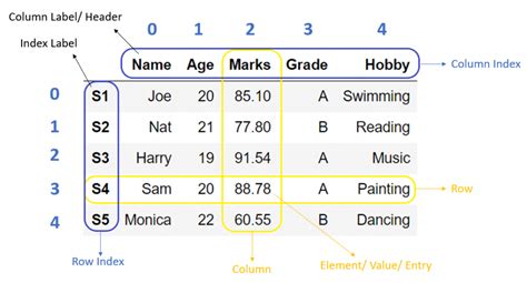 Pandas Find Difference Between Two Columns In Two Dataframes Printable Online