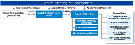 What Is A Corporate Governance Structure Infoupdate Org