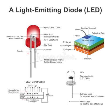 A Light Emitting Diode LED Stock Vector Illustration Of Semiconductor