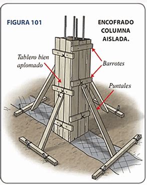 Como Encofrar Una Columna Encofrados Org