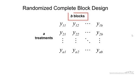 Randomized Complete Block Design YouTube