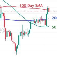 USD Drifts Lower AUD Outperforms After RBA Gold And JPY Push Higher