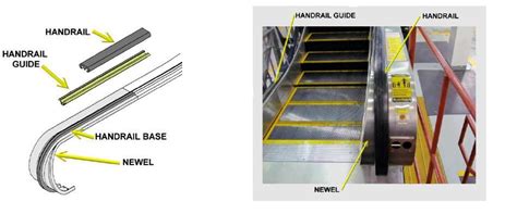 Escalators Basic Components Part One Electrical Knowhow