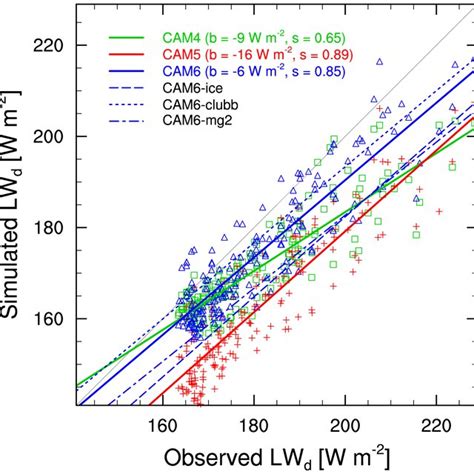 Annual Mean 20072010 Downward Longwave Radiation At The Surface